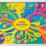 WHAT IS CHILD EDUCATION AND WHY IS IT IMPORTANT