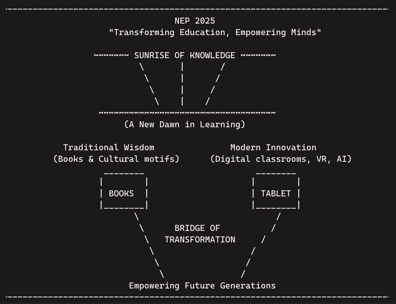 NEP 2025 brings transformative changes in India’s education system, focusing on skill-based learning, AI integration, and holistic development.